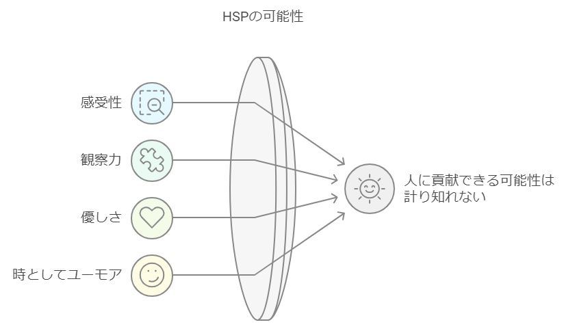 HSPさんが人から好かれる可能性は計り知れない！